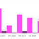 Image for article titled How safe is bank borrowing five years after Lehman?
